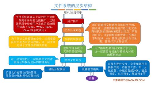 計算機操作系統第五章 文件管理——計算機系統的核心服務