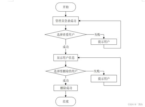 Java JSP惠農(nóng)農(nóng)產(chǎn)品銷售系統(tǒng)規(guī)劃與實(shí)現(xiàn)——量身定制畢業(yè)設(shè)計(jì)策略