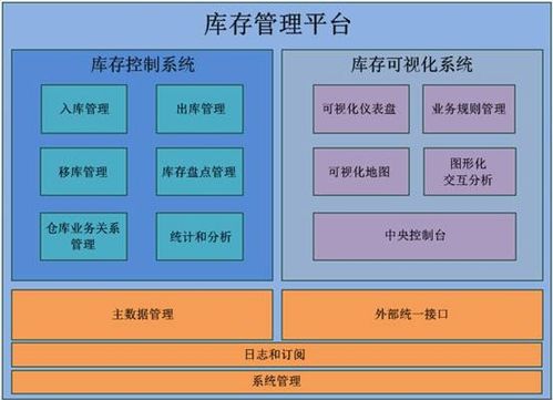 商貿(mào)企業(yè)一般納稅人庫存商品明細(xì)賬的構(gòu)建與國內(nèi)貿(mào)易代理實(shí)務(wù)
