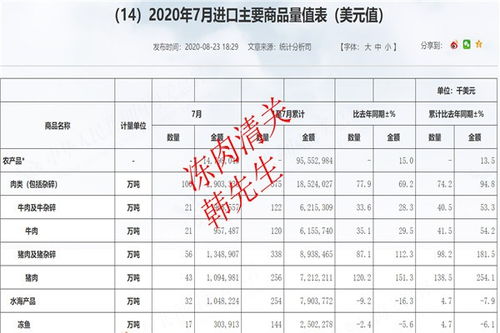 加拿大進(jìn)口凍牛腩貿(mào)易代理 連接國際與國內(nèi)市場的橋梁