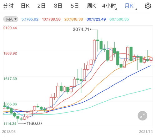 美元沖高抑制金價(jià)，國內(nèi)貿(mào)易代理面臨新挑戰(zhàn)