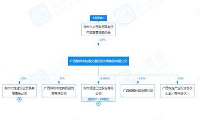 軌道交通集團(tuán)領(lǐng)導(dǎo)班子煥新 業(yè)務(wù)重心邁向國內(nèi)貿(mào)易代理新軌道